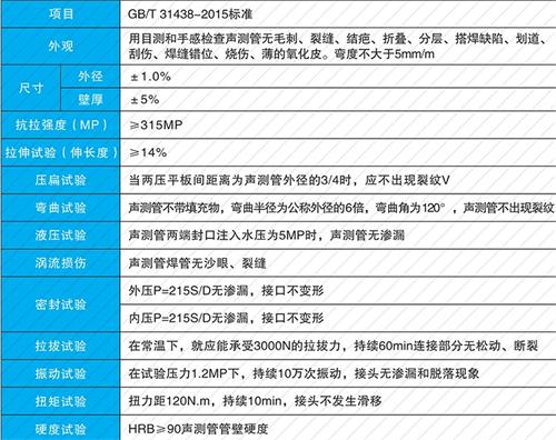 净潭乡钳压式声测管现货性能特点